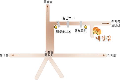 어머니대성집