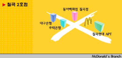 맥도날드 칠곡2호 DT점