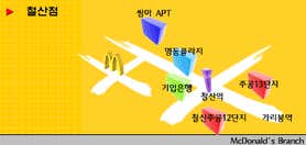 맥도날드 광명철산역점