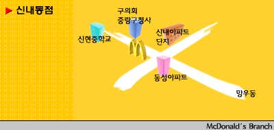 맥도날드 신내점