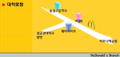 맥도날드 대학로점
