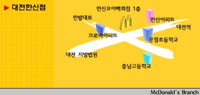 맥도날드 세이브존 대전점