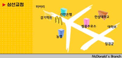 맥도날드 삼선점