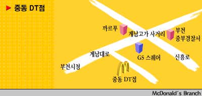 맥도날드 중동DT점