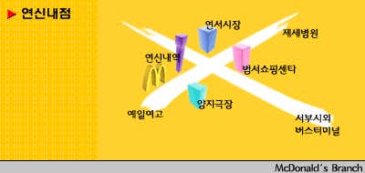 맥도날드 연신내점