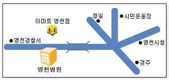 영남대학교영천병원