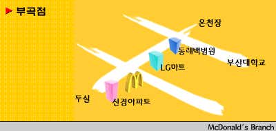 맥도날드 부곡점