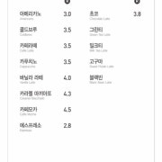 아메리카노 메뉴 사진(네이버)