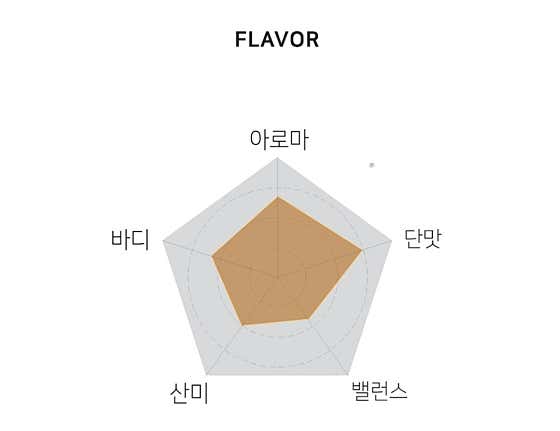 에그앤커피 · 네이버 지도·플레이스 8