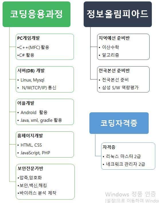 네이버 플레이스 이샘코딩전문학원 : 네이버