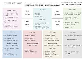 부산 서구 영어학원 추천 top5 | 영어회화, 수능, 내신, 토익 퍼스트 영어학원