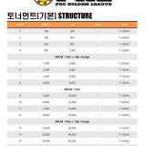 프로홀덤펍 김포구래점 가게 사진 2