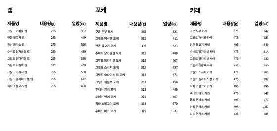 영영상점 마산점 · 네이버 지도·플레이스 5