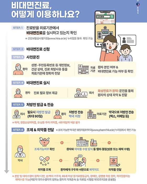 아빠곰약국