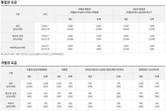 군산근대역사박물관 · 네이버 지도·플레이스 2