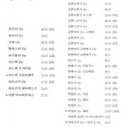 60종의 칵테일&70종의 위스키 메뉴 사진(네이버)