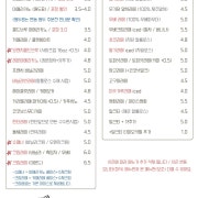 네이버 주문을 이용 부탁드립니다. 메뉴 사진(네이버)