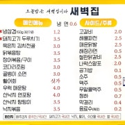 냉삼겹 메뉴 사진(네이버)