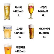 다양한 생맥주 (호가든,스텔라 등) 메뉴 사진(네이버)
