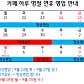 신정호하루 · 네이버 지도·플레이스 3