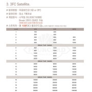 3FC 메뉴 사진(네이버)