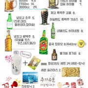 모든 써비스 안주는 기습적입니다. 메뉴 사진(네이버)