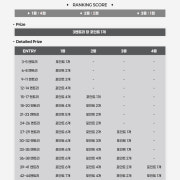 Daily tournament 메뉴 사진(네이버)