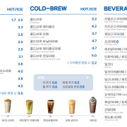 아메리카노 메뉴 사진(네이버)