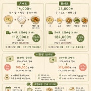 B세트 8회 이용권 메뉴 사진(네이버)