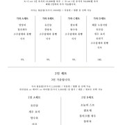 가족세트A/B/C/D 메뉴 사진(네이버)