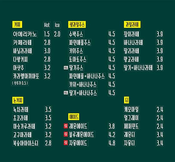 생과일주스커피 메뉴 사진(네이버)