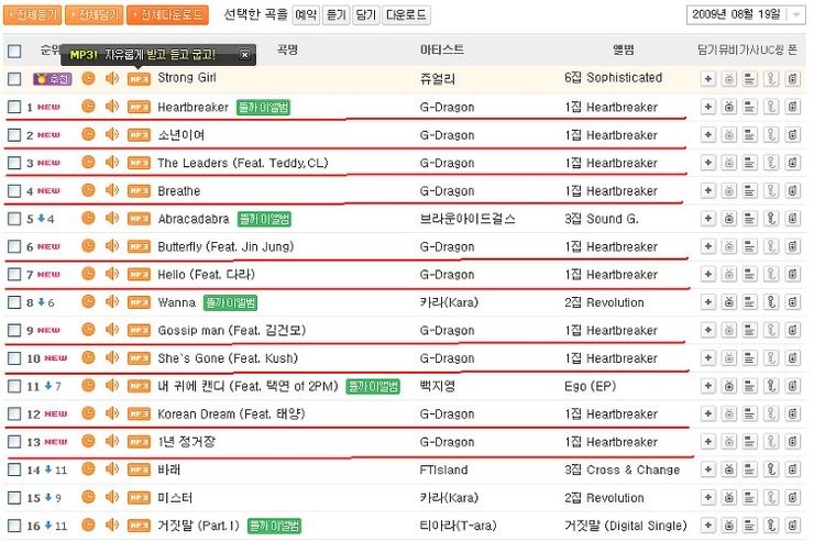 지드래곤, 신곡 파워로 음원차트 1위 석권! K팝 선구자의 귀환