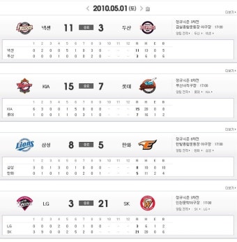 5월 1일 프로야구 경기결과