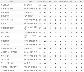 16강전 빅매치 '전차군단 독일 VS 축구종가 잉글랜드'