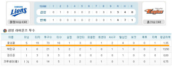 2010.09.01 삼성 vs 한화 / 대전 (퓨처스리그)