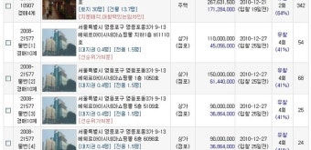 영등포구경매 대우미래사랑 오피스텔경매,상가,공장,토지매매//여의도동,문래동,영등포급매물//최저가 64%경매//2회유찰 이상...