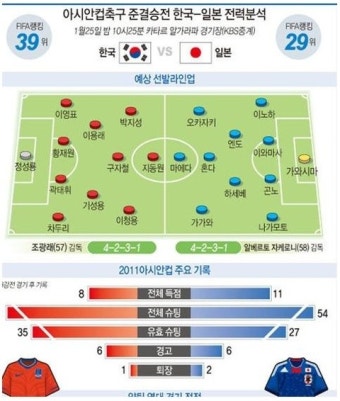 아시안컵 한일전 승부차기로 패배 - 빌어먹을 심판이 발목을 잡는구나