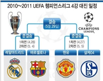 2011챔스4강 경기일정