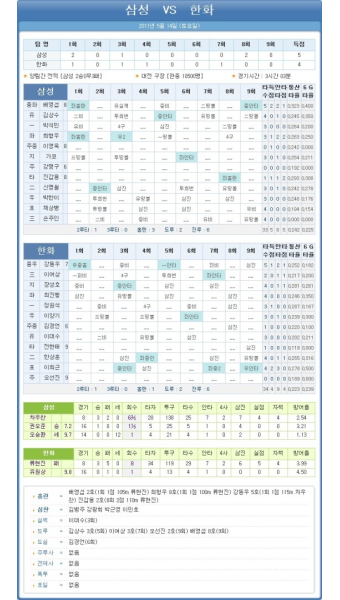 [삼성 5 : 4 한화]오승환, 나의 사전엔 블론은 없다