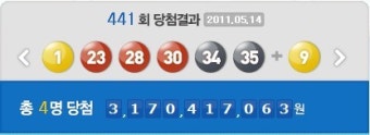 [로또당첨번호 1등4명] 로또당첨번호 1등 4명 441회 1, 23, 28, 30, 34, 35 로또