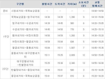 D-100일 기념 마라톤 이벤트에 따른 대구 시내 구간별 교통 통제 안내-신성훈