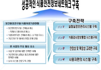 [실험실정보관리시스템]식약청 식품안전정보네트워크_실험실정보관리시스템 LIMS