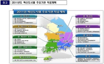 공공기관 지방이전 및 혁신도시 건설