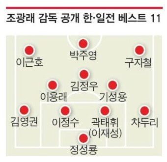 [축구 한일전] 드디오 오늘! 한일전 축구를 합니다 - 코를납작하게해줍시다./한일전/축구/한일전 일정/한일전 선발