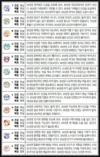 오늘의운세 - 9월14일자
