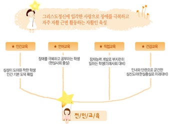 장애인 성폭력 광주인화학교 전 교장 징역5년 구형