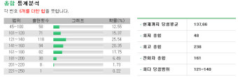 로또(LOTTO)당첨번호 분석? 예상번호 분석?