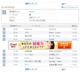 2011년 11월 2일 발매 오리콘기대도(싱글)