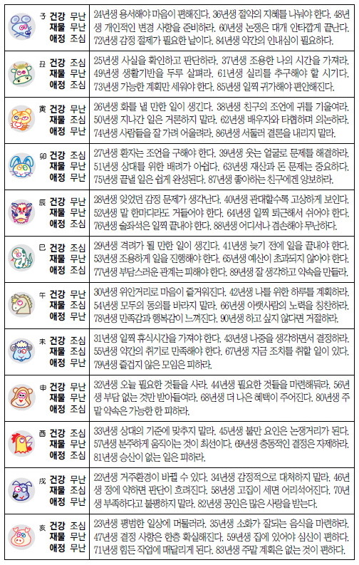 2025년 2월 27일, 백운산 오늘의 운세: 77년생은 표창 받고 승진, 89년생에 밝은 기운, 01년생 작은 소망 이루어지며, 95년생은 기쁨 가득한 날 예상