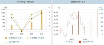서울반도체 지금 너 바닥다지니